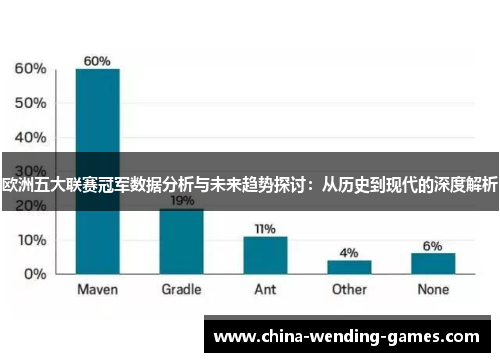 欧洲五大联赛冠军数据分析与未来趋势探讨：从历史到现代的深度解析