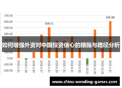 如何增强外资对中国投资信心的措施与路径分析