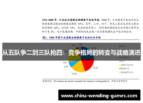 从五队争二到三队抢四：竞争格局的转变与战略演进