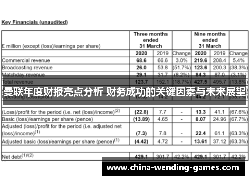 曼联年度财报亮点分析 财务成功的关键因素与未来展望