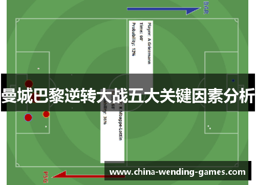 曼城巴黎逆转大战五大关键因素分析