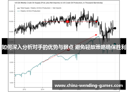 如何深入分析对手的优势与弱点 避免轻敌策略确保胜利