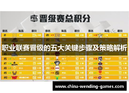 职业联赛晋级的五大关键步骤及策略解析