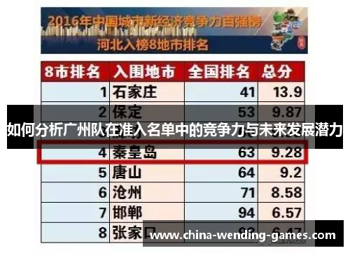 如何分析广州队在准入名单中的竞争力与未来发展潜力