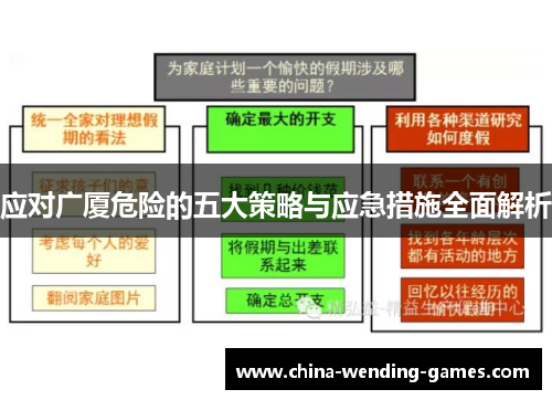 应对广厦危险的五大策略与应急措施全面解析