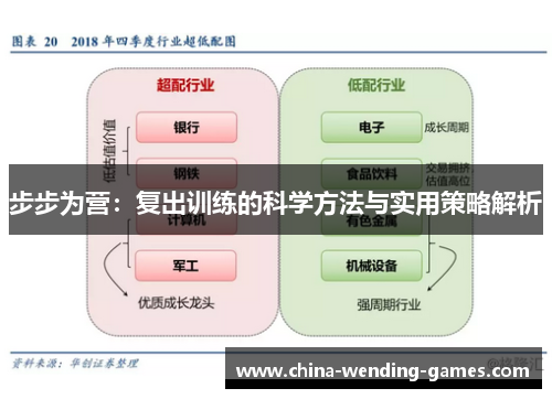 步步为营：复出训练的科学方法与实用策略解析