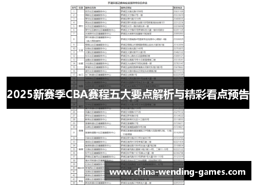 2025新赛季CBA赛程五大要点解析与精彩看点预告