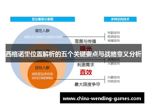 西格诺里位置解析的五个关键要点与战略意义分析