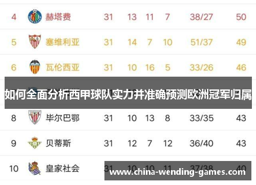 如何全面分析西甲球队实力并准确预测欧洲冠军归属 如何全面分析西甲球队实力并准确预测欧洲冠军归属