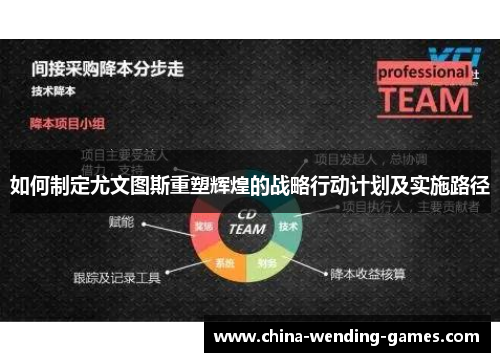 如何制定尤文图斯重塑辉煌的战略行动计划及实施路径