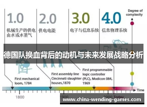 德国队换血背后的动机与未来发展战略分析