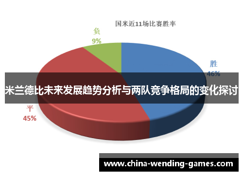 米兰德比未来发展趋势分析与两队竞争格局的变化探讨