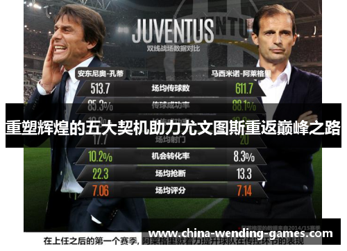 重塑辉煌的五大契机助力尤文图斯重返巅峰之路 重塑辉煌的五大契机助力尤文图斯重返巅峰之路