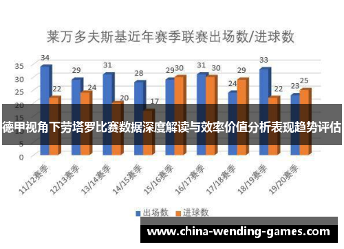 德甲视角下劳塔罗比赛数据深度解读与效率价值分析表现趋势评估 德甲视角下劳塔罗比赛数据深度解读与效率价值分析表现趋势评估