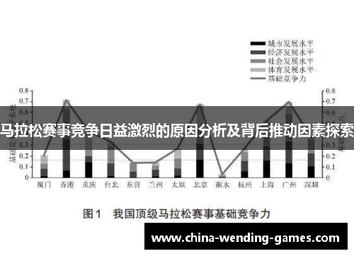 马拉松赛事竞争日益激烈的原因分析及背后推动因素探索